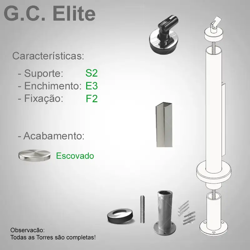 S2 Enchimento E3 Fixação F2