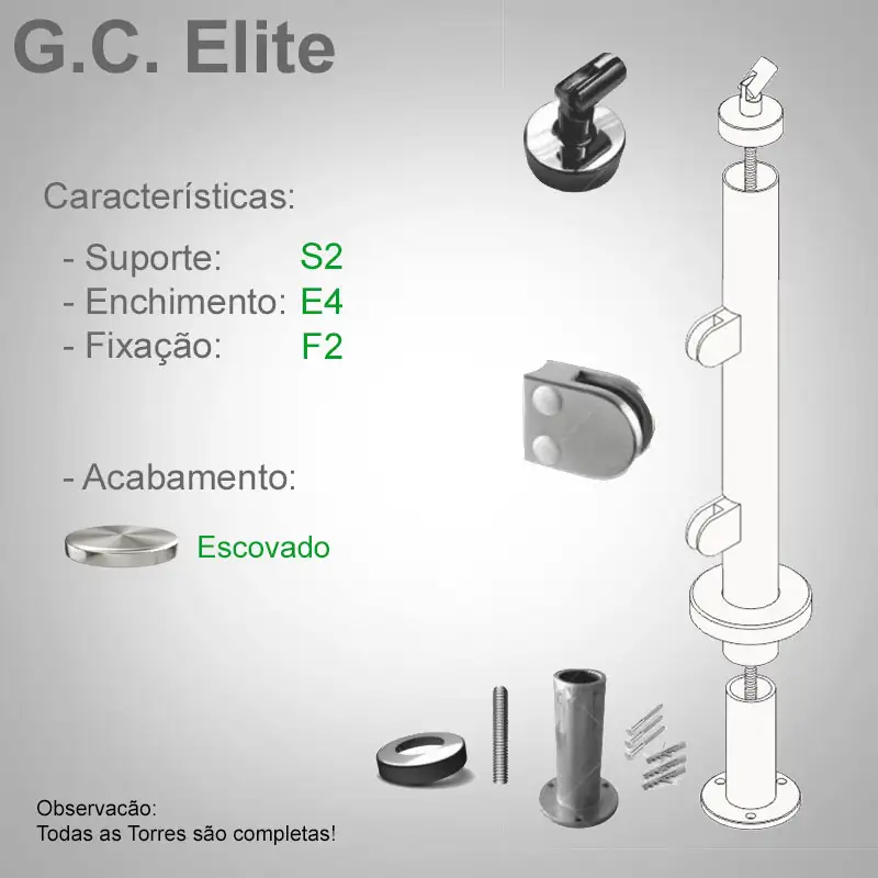 S2 Enchimento E4 Fixação F2
