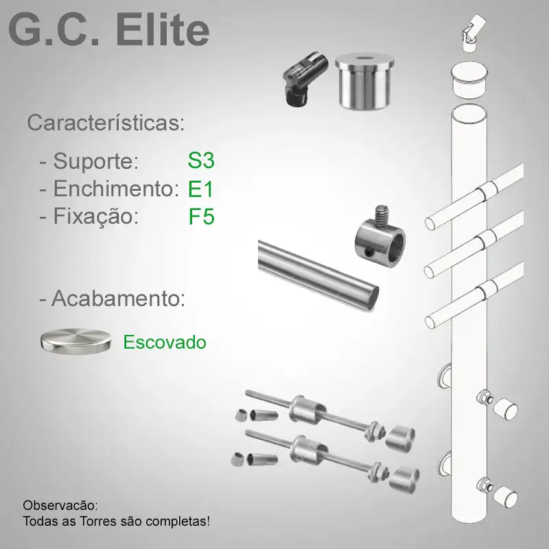 S3 Enchimento E1 Fixação F5