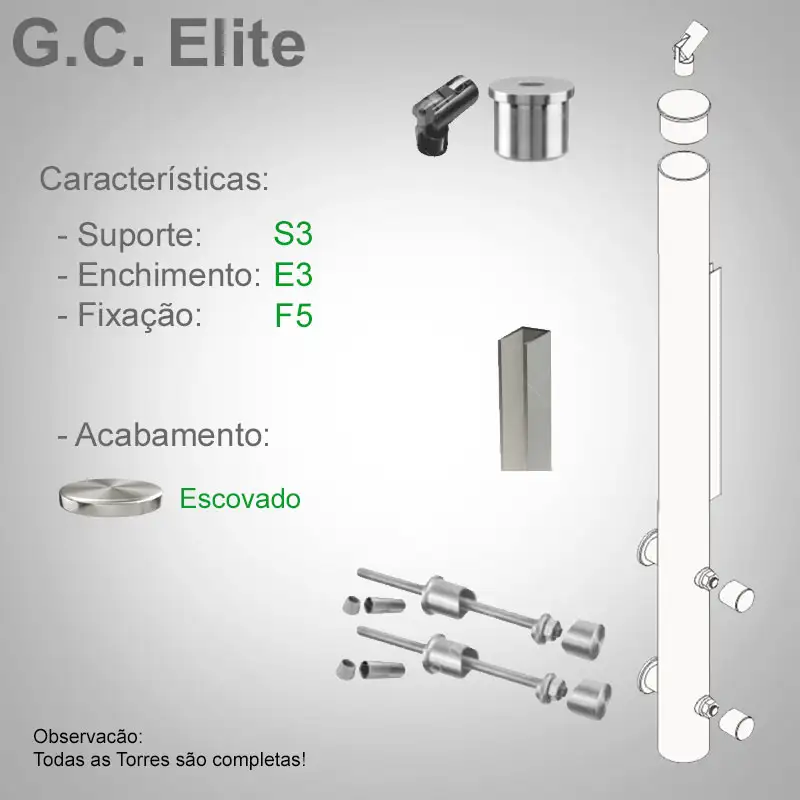 S3 Enchimento E3 Fixação F5