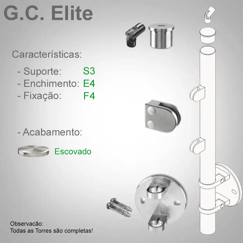 S3 Enchimento E4 Fixação F4