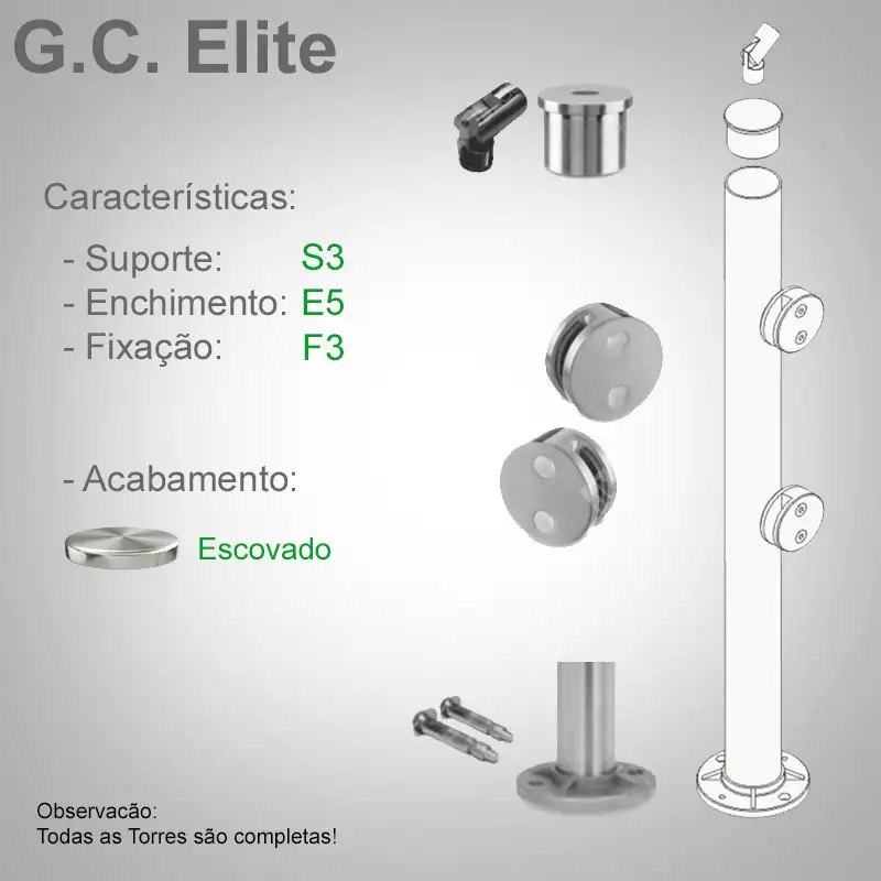 S3 Enchimento E5 Fixação F3