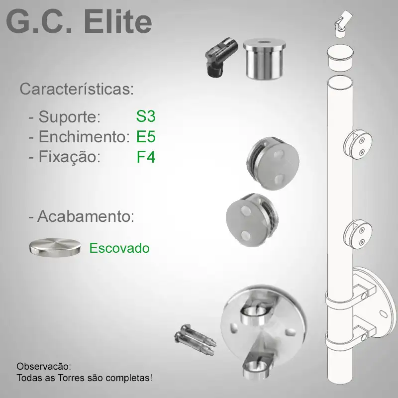 S3 Enchimento E5 Fixação F4