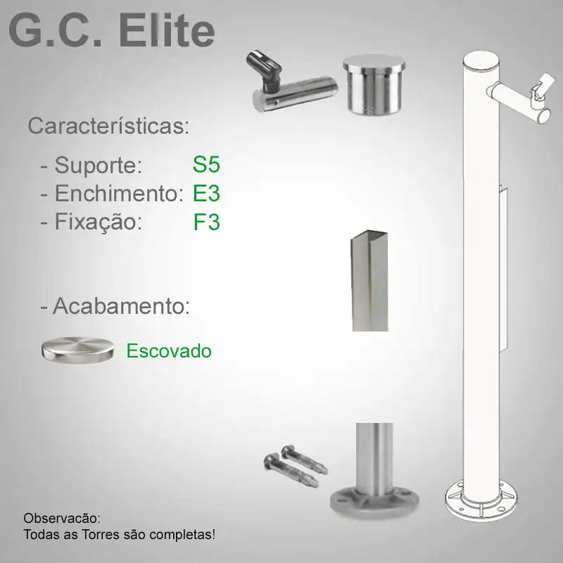 S5 Enchimento E3 Fixação F3