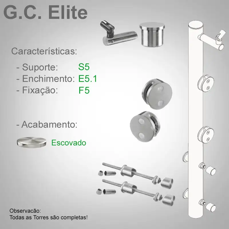 S5 Enchimento E5.1 Fixação F5