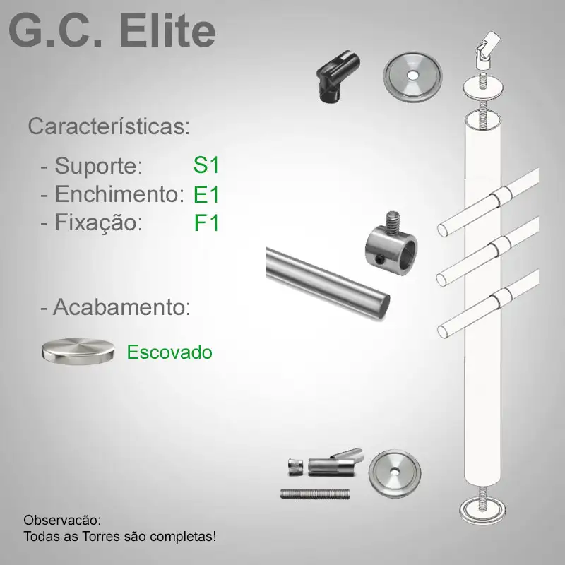S1 Enchimento E1 Fixação F1