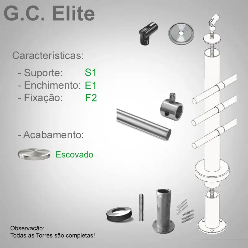 S1 Enchimento E1 Fixação F2
