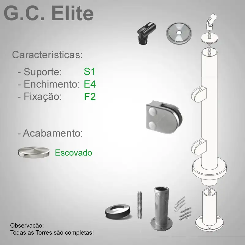 S1 Enchimento E4 Fixação F2