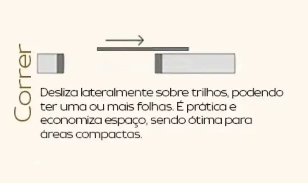 Diagrama porta de correr